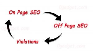 search engine optimization techniques